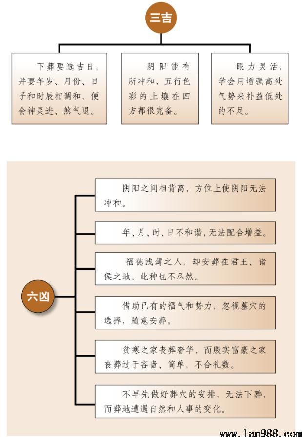 六凶之四——忽视祖先葬穴