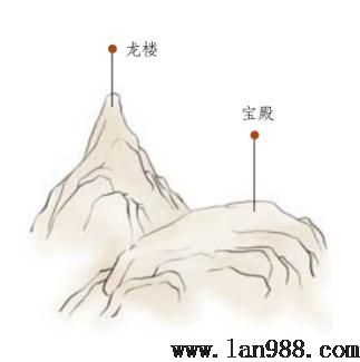 风水里龙楼宝的释义