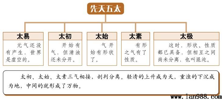 风水学中的朝、迎、收、纳的诀窍