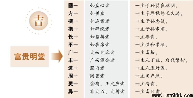 风水学中的明堂有什么不同