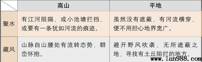 选择阴宅风水以聚水为第一要务