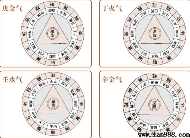 风水罗盘第十四层天盘缝针二十四山