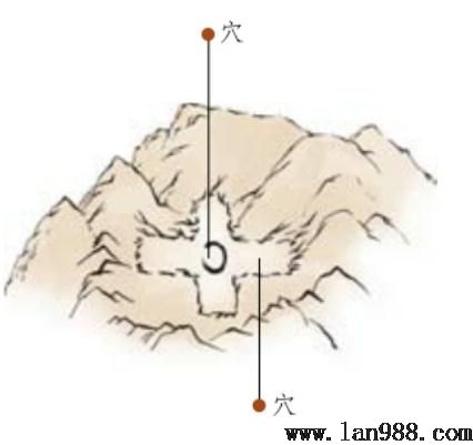 天心十道在风水布局中的含义