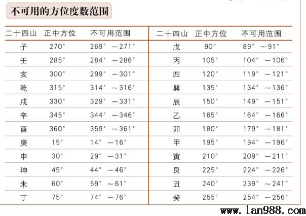 罗盘第七层一百二十分金