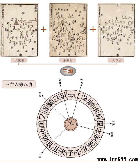 风水罗盘第三层二十四天星