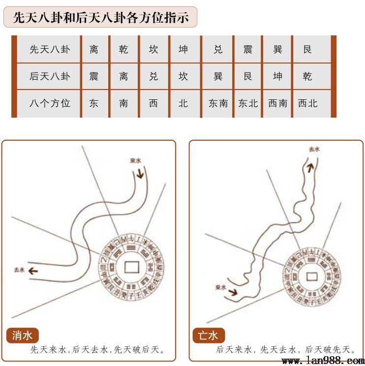 罗盘第一层天赋八卦盘