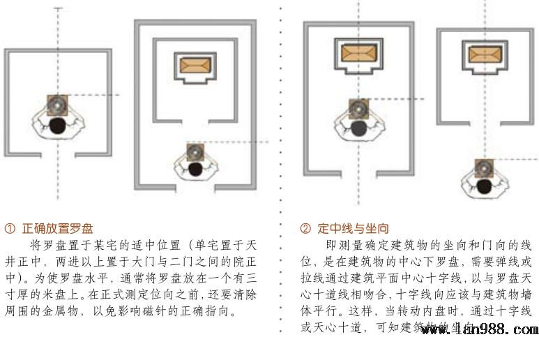 风水罗盘山向的应用