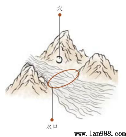 在风水学中水口的紧张性