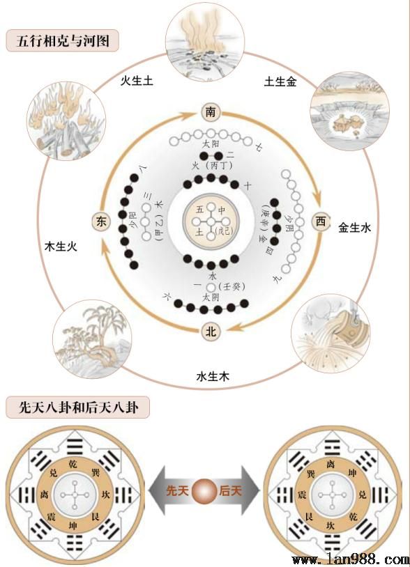 理气派的知识对于风水的紧张性