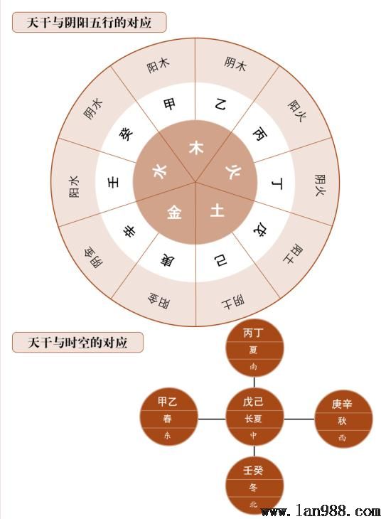 干支在风水中的应用