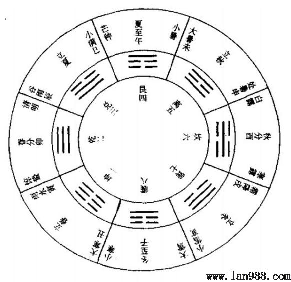 天赋八卦的万物万象之形