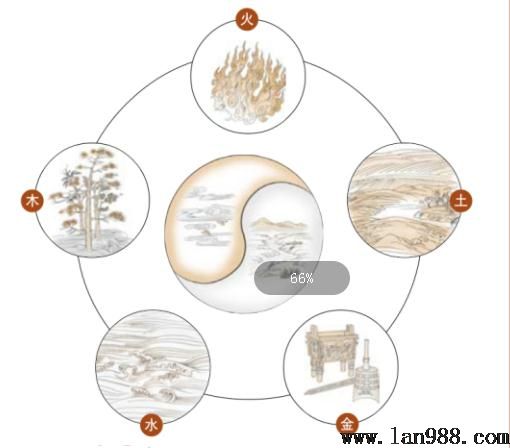 五行学说最早出如今哪里？