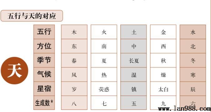 五行学说最早出如今哪里？