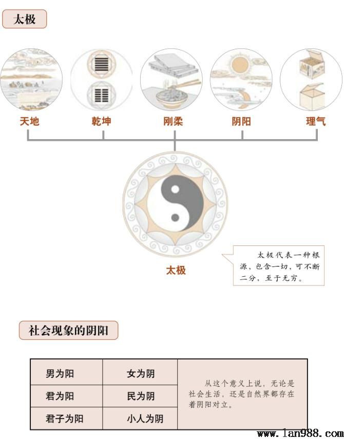 万物皆有阴阳，阴阳的特征