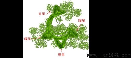 地理堪舆汇总水口山的外形风哪几类？