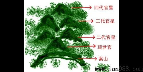 风水舆论中如何辨别曜星与官星？