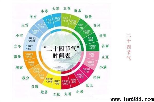 命理八字基础知识 命理算命入门