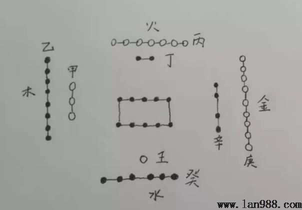 杨公秘传河图四大局水法以及朱雀发源图