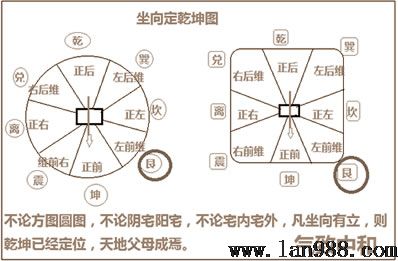 天赋八卦的风水学隐秘艮位篇