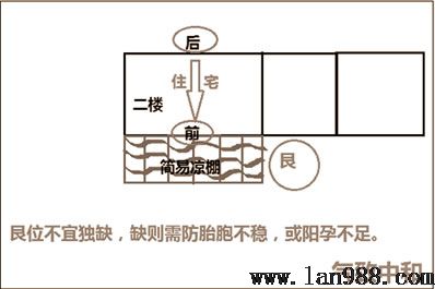 天赋八卦的风水学隐秘艮位篇