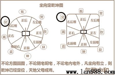 天赋八卦的风水学隐秘兑位篇