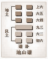 谦逊是取福之法从“谦”卦看谦逊的六种人生境界