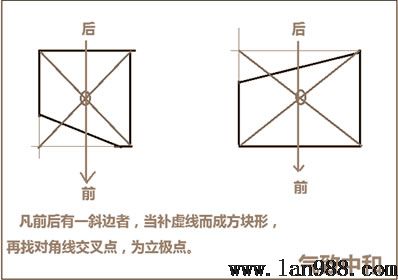 后天八卦的罗盘现实操作立极篇