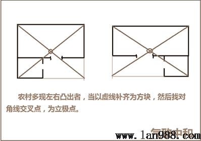 后天八卦的罗盘现实操作立极篇