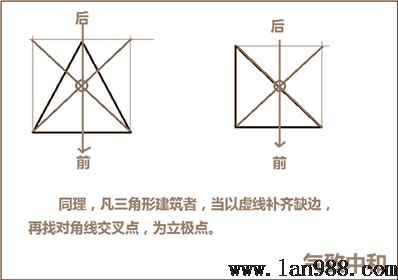 后天八卦的罗盘现实操作立极篇