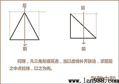 后天八卦的罗盘现实操作立极篇