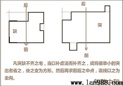 后天八卦的罗盘现实操作立极篇