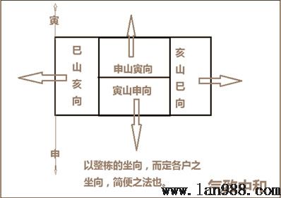 后天八卦的罗盘现实操作立极篇