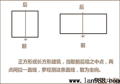 后天八卦的罗盘现实操作立极篇