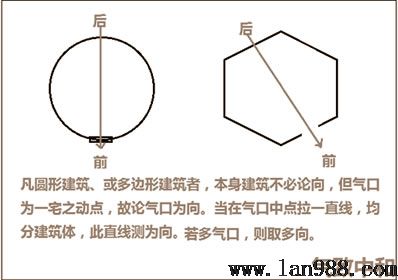 后天八卦的罗盘现实操作立极篇