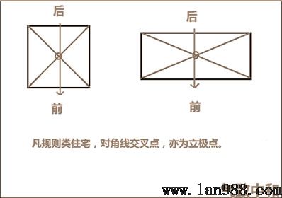 后天八卦的罗盘现实操作立极篇