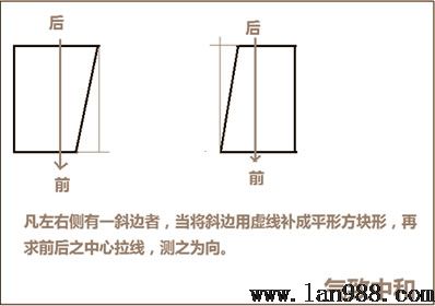 后天八卦的罗盘现实操作立极篇