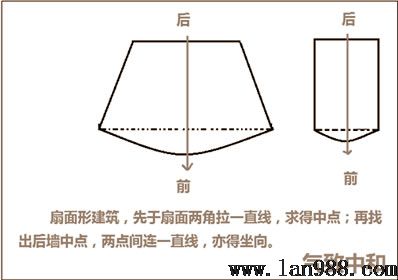 后天八卦的罗盘现实操作立极篇