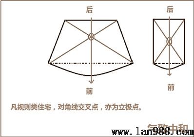 后天八卦的罗盘现实操作立极篇