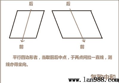 后天八卦的罗盘现实操作立极篇