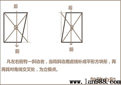 后天八卦的罗盘现实操作立极篇