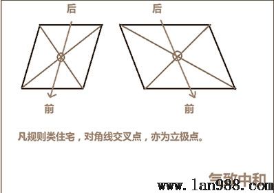 后天八卦的罗盘现实操作立极篇