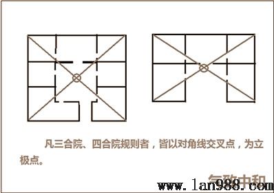 后天八卦的罗盘现实操作立极篇