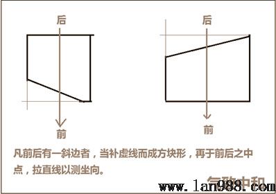 后天八卦的罗盘现实操作立极篇