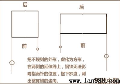 后天八卦的罗盘现实操作立极篇