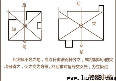 后天八卦的罗盘现实操作立极篇