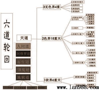 易懂当中所蕴涵的梵学观念下