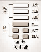 遁卦的伶俐型进退有度、张弛有道，大天然会取得成功！