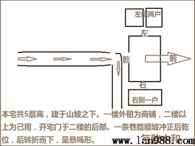 天赋八卦的风水学隐秘乾位篇