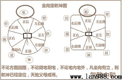 天赋八卦的风水学隐秘乾位篇