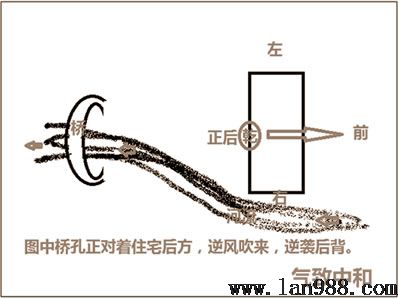 天赋八卦的风水学隐秘乾位篇